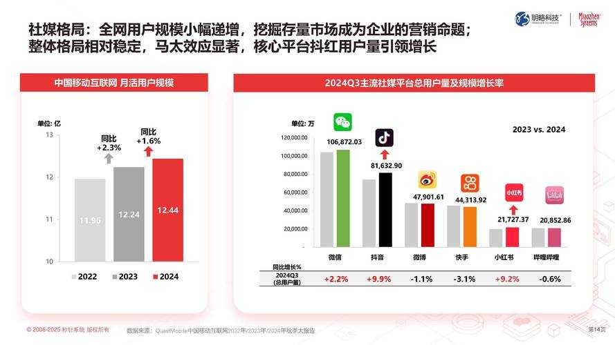 五、社交系统的未来趋势分析(2025-2030)