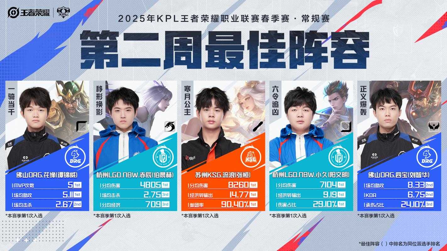 根据《2025 LCK春季赛技术报告》《电竞产业白皮书2025》及《英雄联盟赛事技术手册2025》的交叉分析,2025赛季LCK呈现以下核心趋势和技术突破: