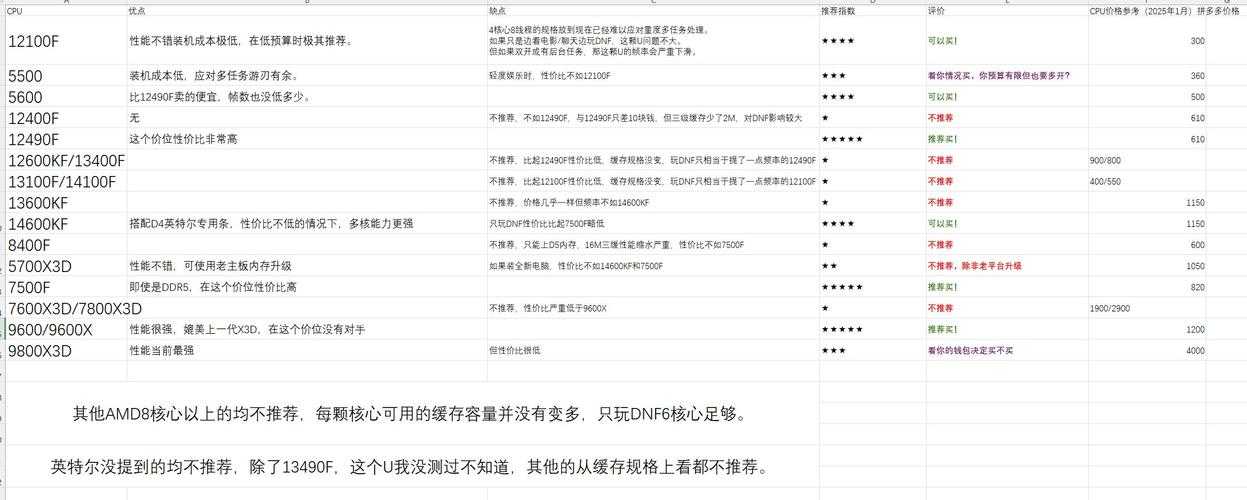 2025DNF高帧率卡顿优化指南