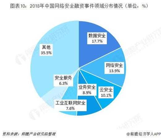 根据提供的文档内容,以下是关于QQ登录流程与安全体系的深度解析及未来趋势展望: