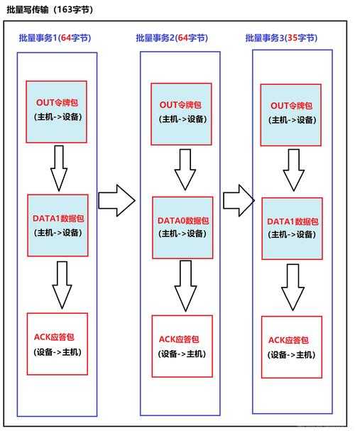 页游数据包优化与传输效率提升方法