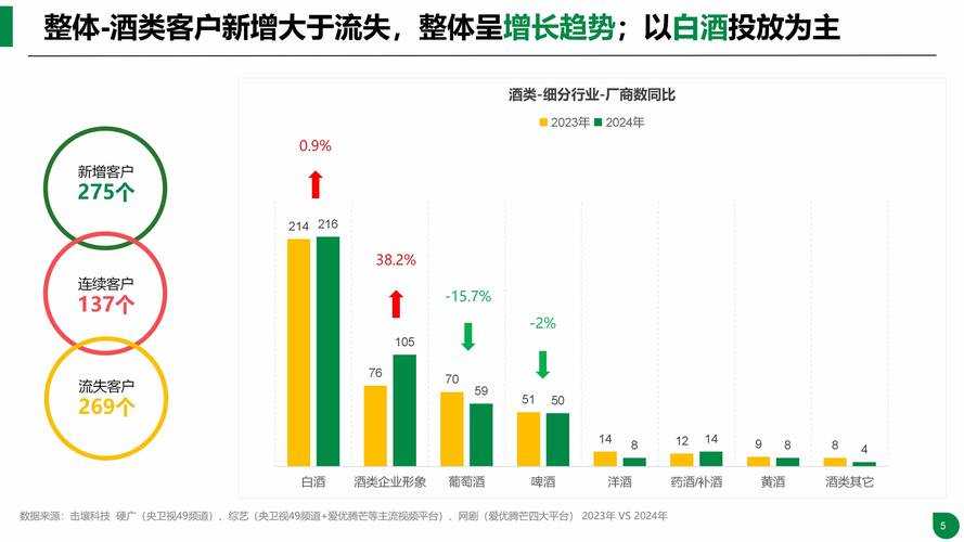 2025中国酒类趋势:消费升级与技术突破