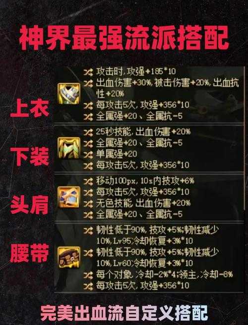 2025DNF神界觉醒流装备迭代与实战指南