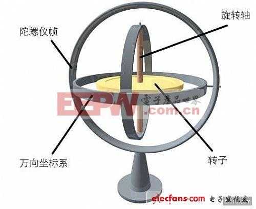 陀螺仪:空间感知技术革新与应用全景
