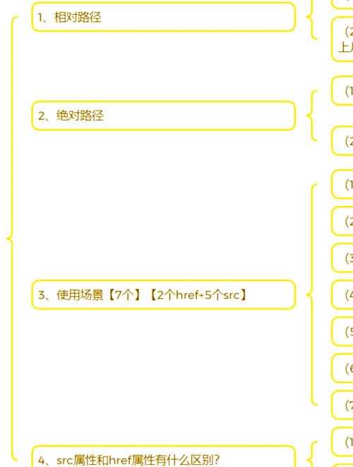 以下是对该HTML内容的专业分析和结构化呈现: