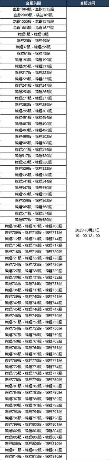 传奇霸业隆冬领主2025升级路线技能装备赛季时间全攻略