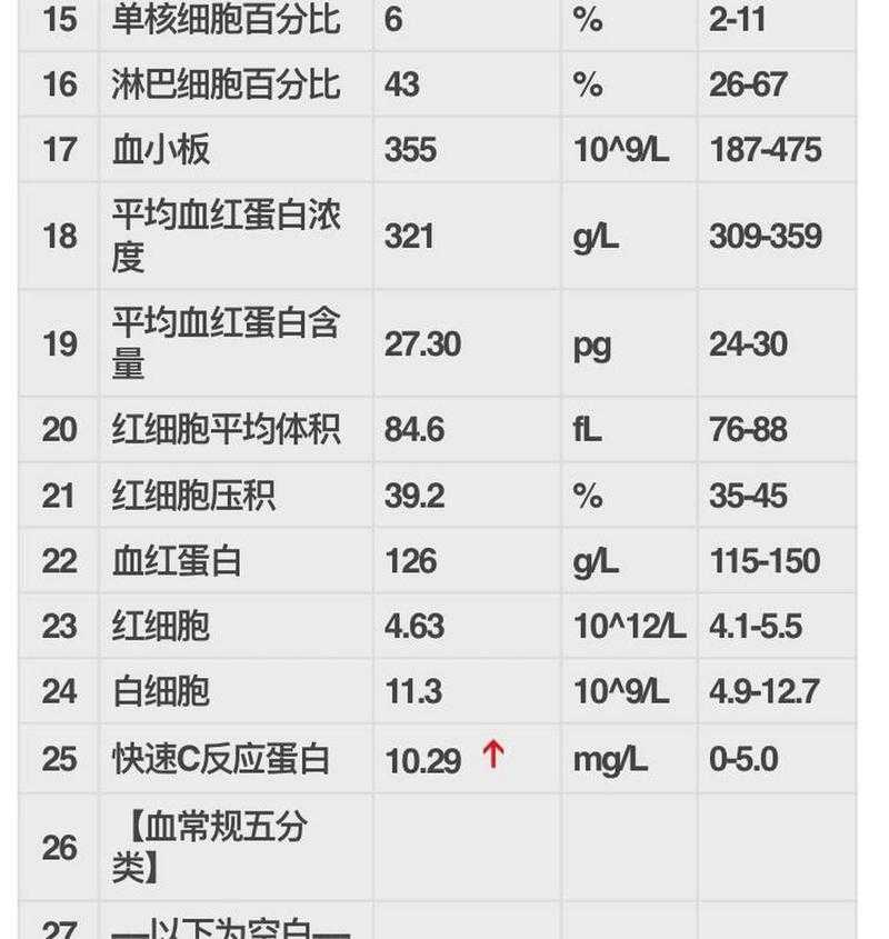 C反应蛋白酶:血液健康监测与临床应用全解析