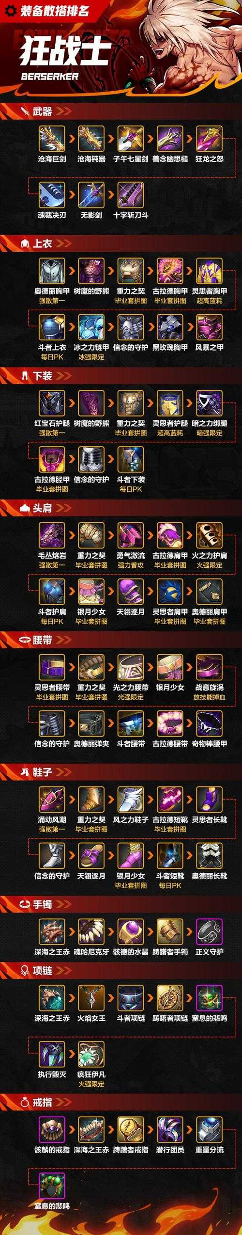 2025 DNFF狂暴者吧生态变迁:用户画像升级与内容社区化