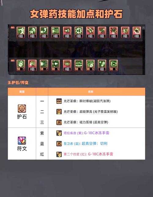 2025DNF女枪4.2.0装备代码全解析