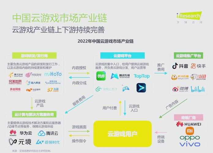 以下是对DNF云游戏技术报告的深度解析与建议:
