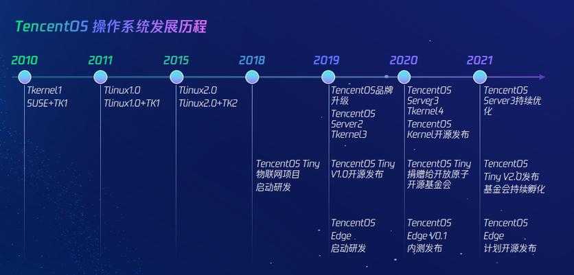腾讯QQ十二载进化:功能革新与未来布局