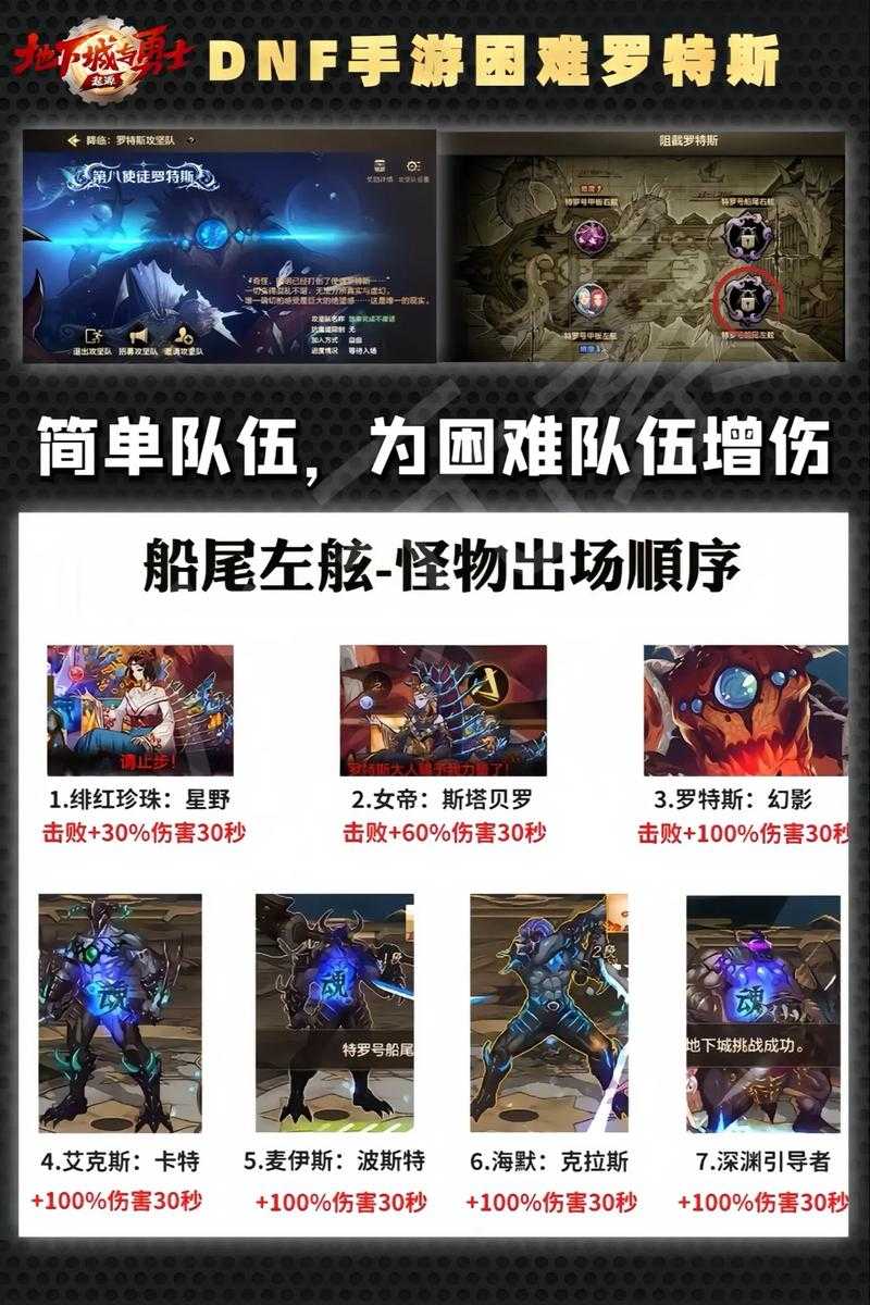 DNF2025普雷团本时空悖论与深渊进化全解析