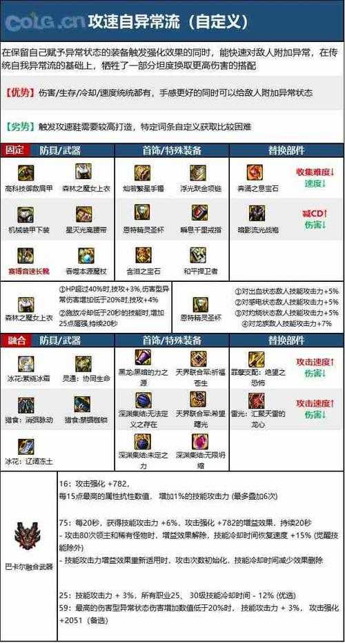 如何搭配最强防御装备对抗100级天灾挑战?
