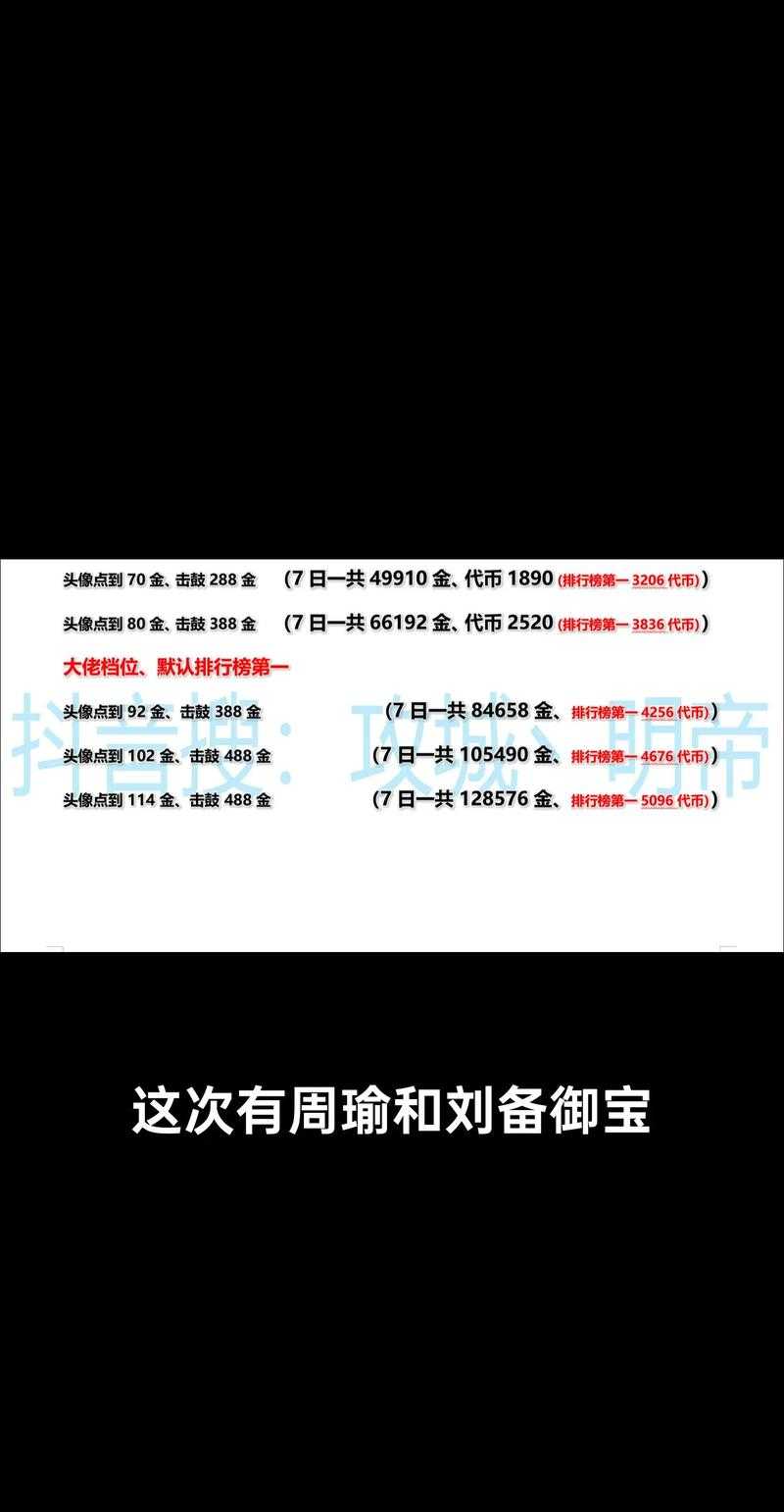 攻城掠地VIP2025全策略解析