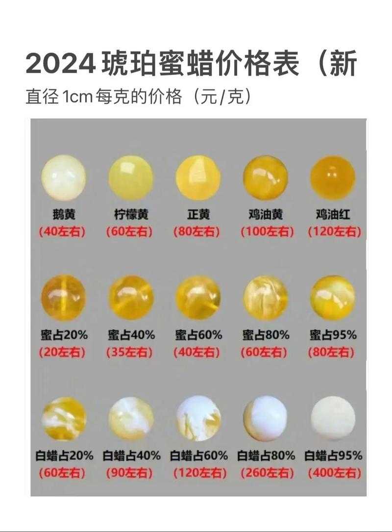 2025年DNF蜜蜡属性解析与版本对比