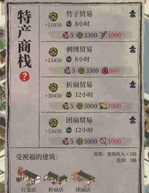 江南百景图杜秋娘2025培养全攻略