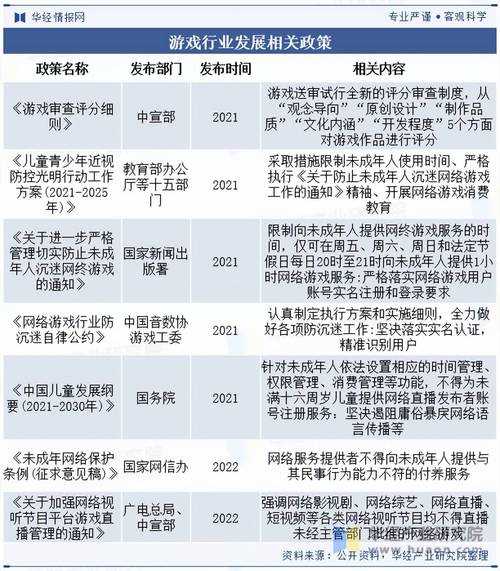 根据《2025年网络游戏合规管理白皮书》及行业最新动态,以下是关于加速器使用及游戏体验优化的深度分析: