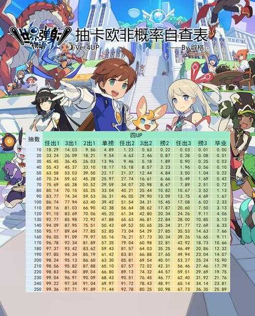 2025年《世界弹射物语》Sub位机制深度解析