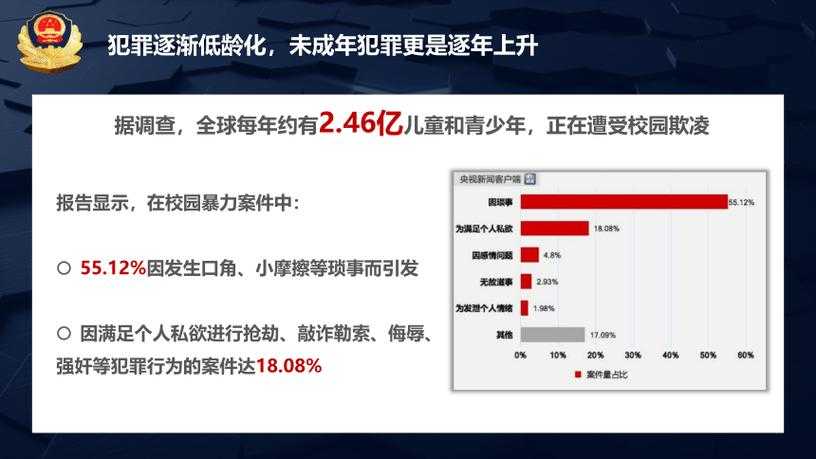 校园暴力防治体系优化路径研究(2025年数据版)