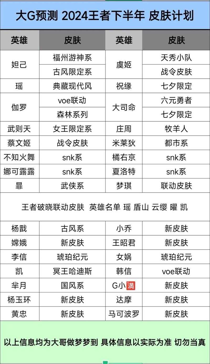 王者荣耀28款新皮肤更新内容及上线时间一览