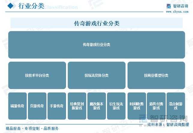 网通热血传奇发布网2025发展现状与行业对比