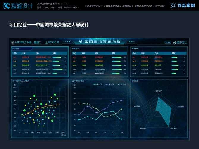 从提供的案例和数据中,可提炼出以下关键洞察与趋势分析: