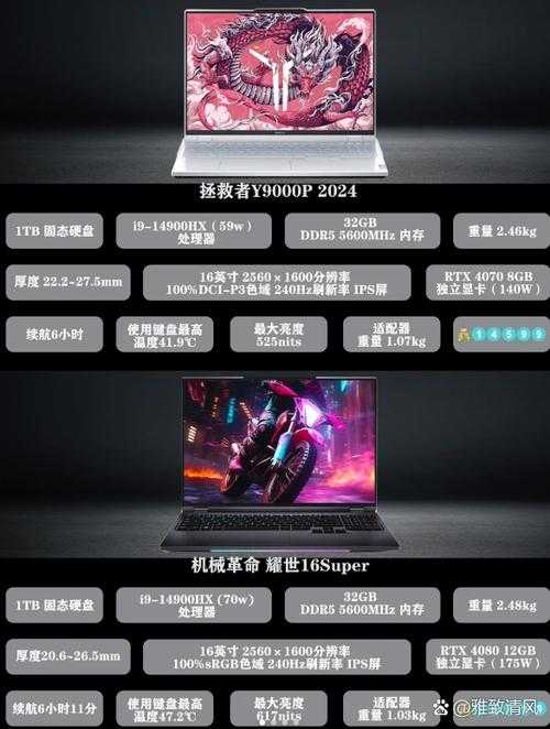 联想310S显卡性能评测与性价比分析^[2][4][6]^