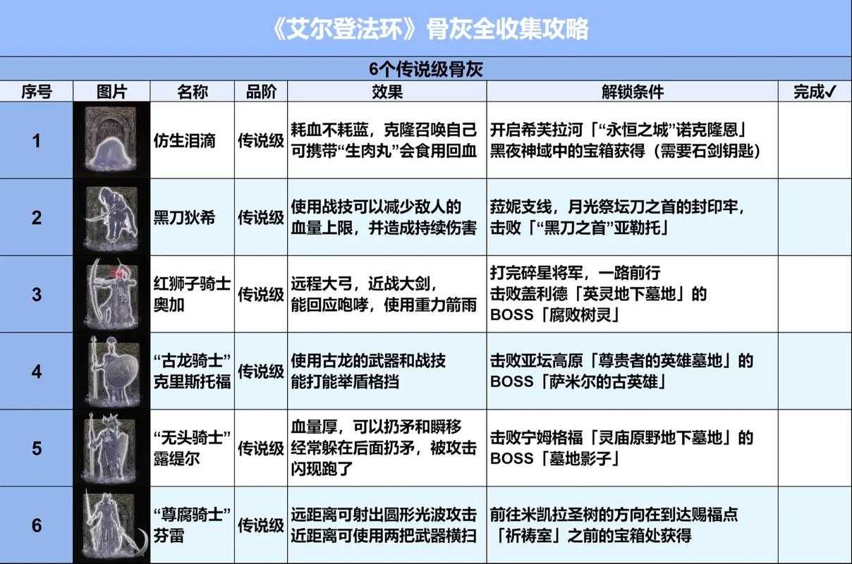 2025艾尔登法环带翼混种骨灰解析与实战技巧
