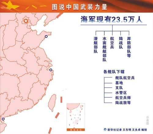 如何理解中国13个集团军是否包含海空力量?
