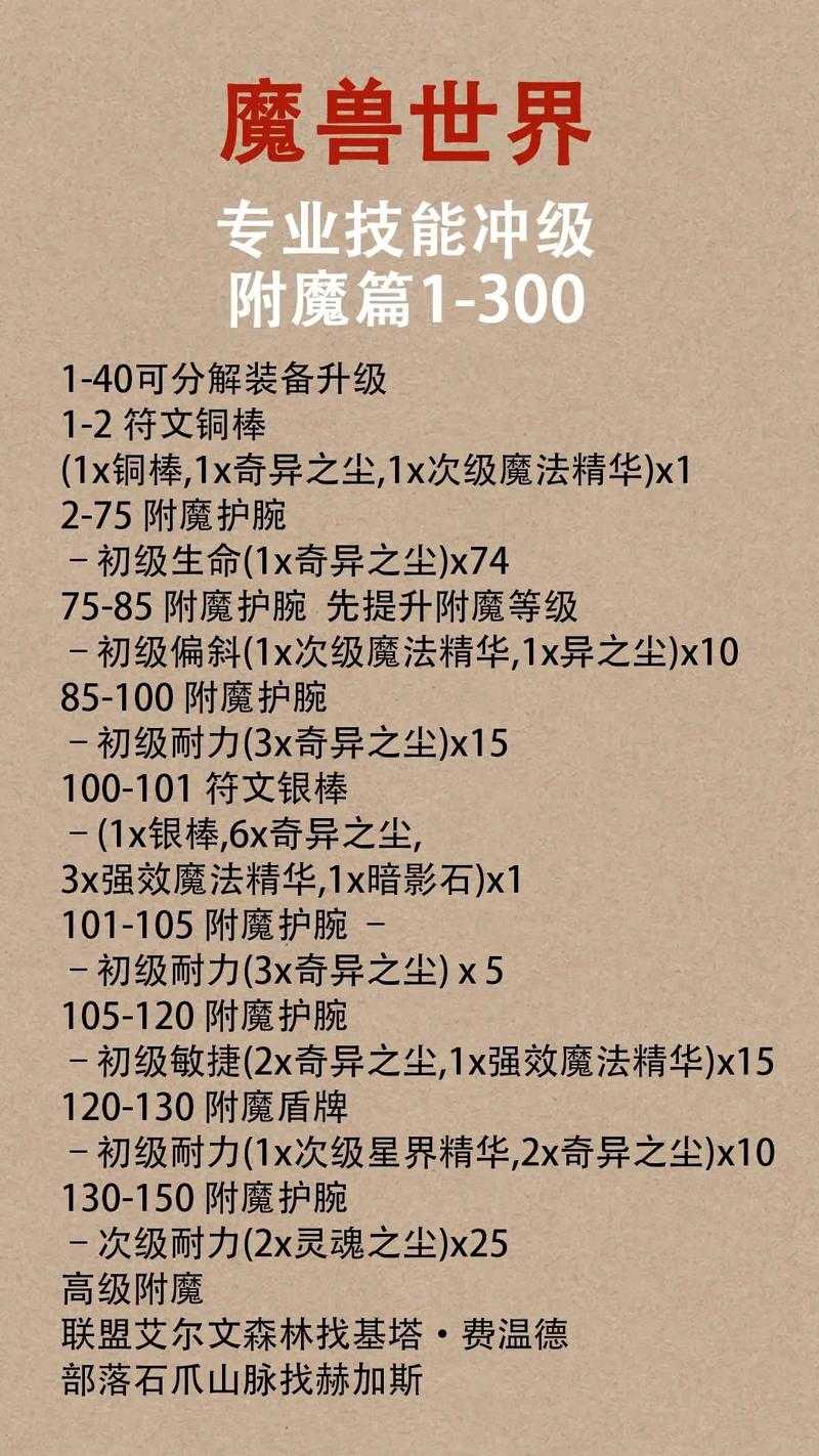 如何为100级光兵傀儡套进行附魔?附魔策略指南