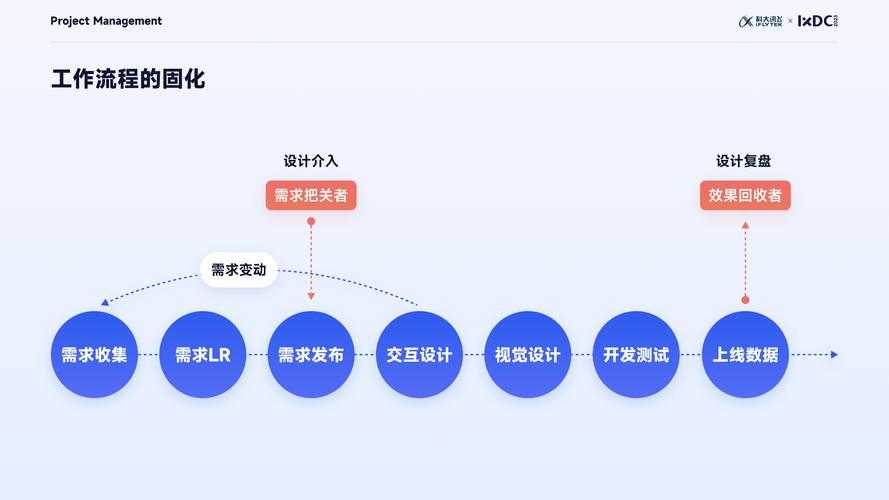 页游外域2025副本攻略:机制装备团队实战全解析
