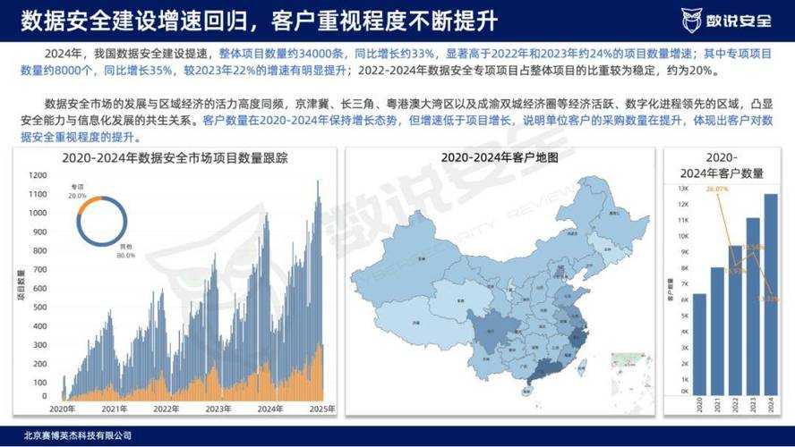 根据《2025年页游私服生态报告》核心数据,以下是玩家需重点关注的运营策略与安全指南: