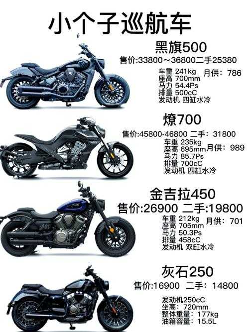 如何选择性价比高的进口摩托车?预算十万以内如何选购?