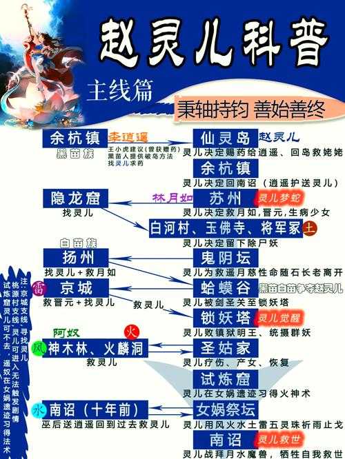 探索《仙剑奇侠传》:从入门到精通的步骤解析