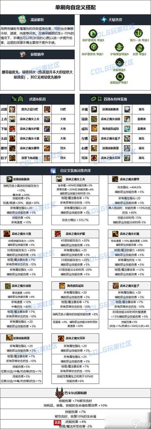 2025 DNF奶妈95级毕业装备附魔指南