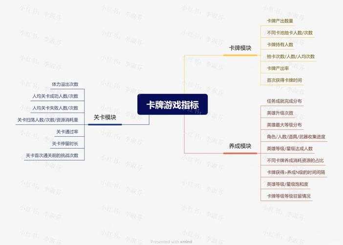 以下是对该手游运营数据及未来规划的深度分析报告: