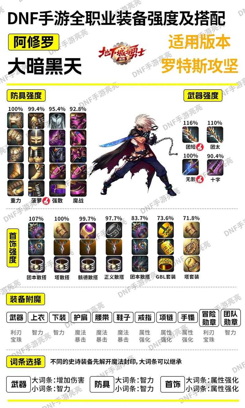 2025《DNF》白色牛头怪机制装备实战全解析