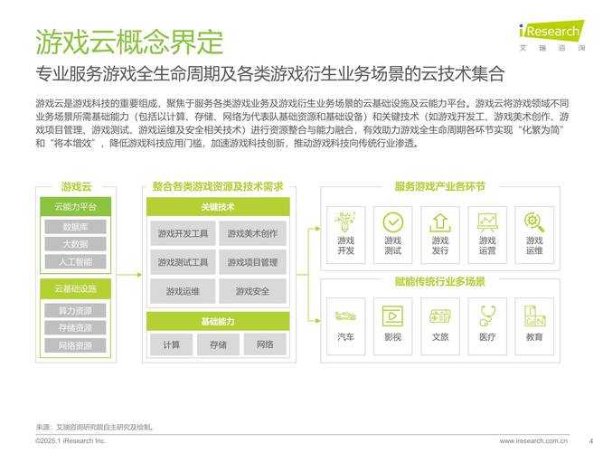 这个报告展现了游戏社区生态的深度运营成果,以下为结构化分析及延伸洞察: