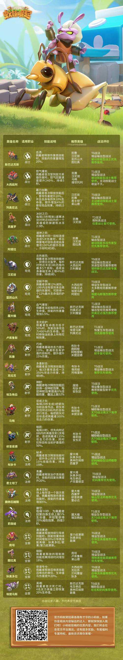 2025《攻城掠地》兵营升级与兵种搭配实战指南