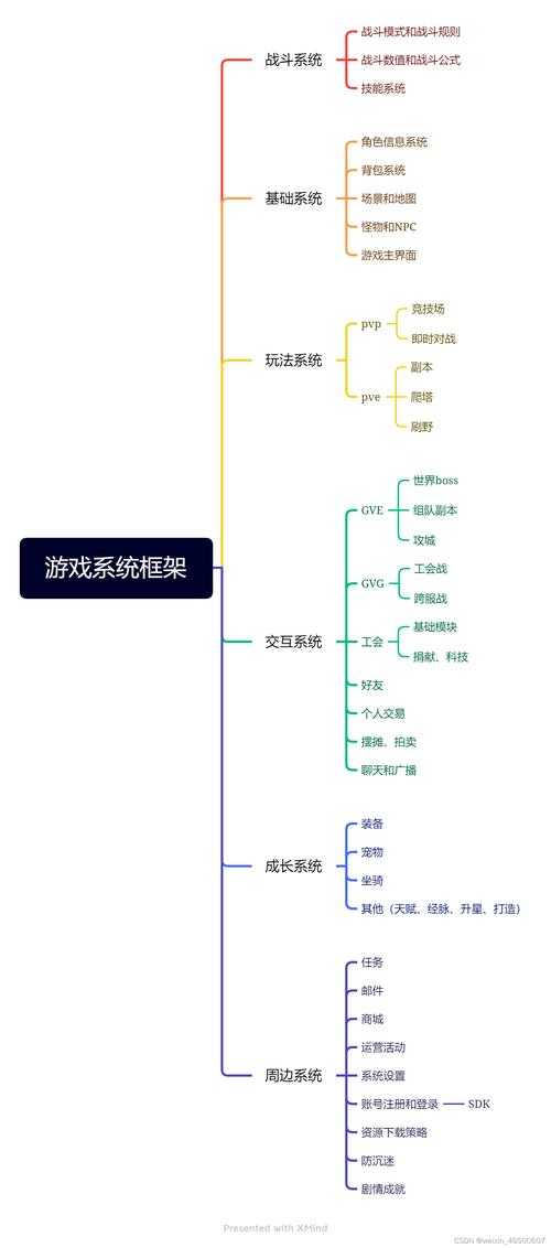 以下是对游戏运营信息的结构化分析与优化建议: