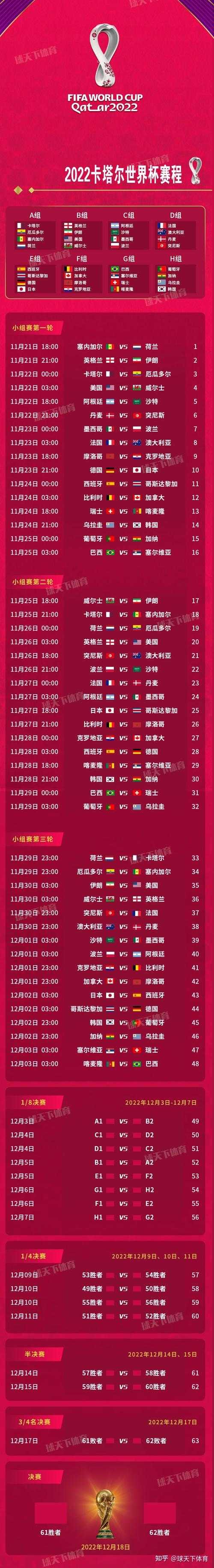 卡塔尔世界杯小组赛赛程表：16强对决揭晓