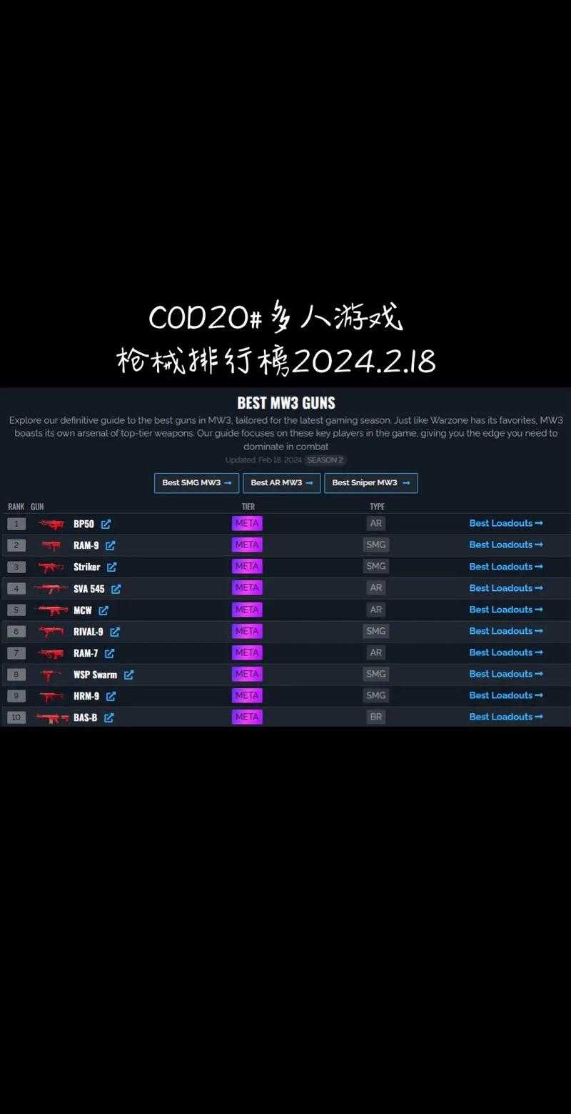 根据《使命召唤手游2025年度武器评测报告》《玩家社区年度数据统计》及《2025赛季开发者日志》的综合分析，以下是当前版本武器生态的核心机制与趋势解读：
