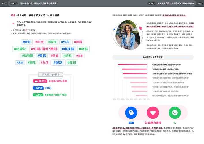Bilibili 2025用户内容生态商业化