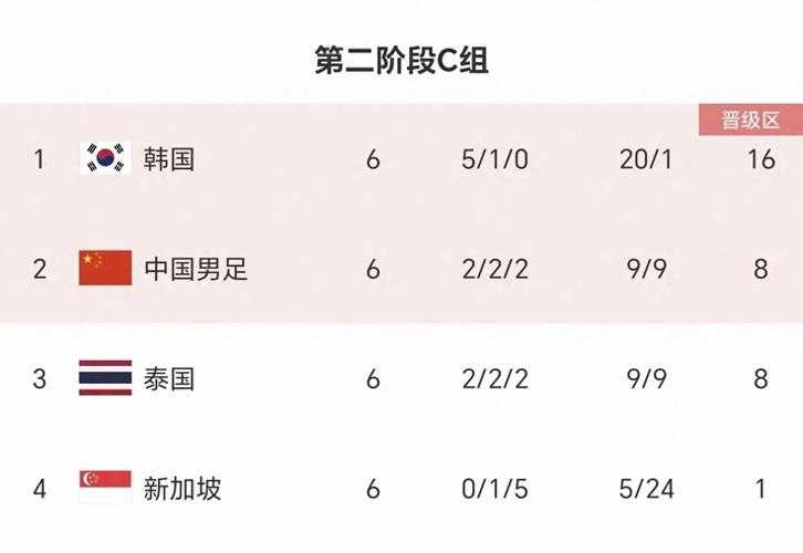 18强中国积分榜排名最新更新,现在情况如何?