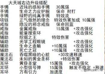 2025年DNF天帝搬砖装备解析与收益提升