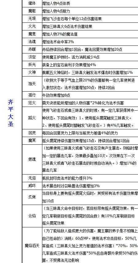 如何玩转魔王寨经脉修炼?修炼经脉的技巧与攻略是什么?