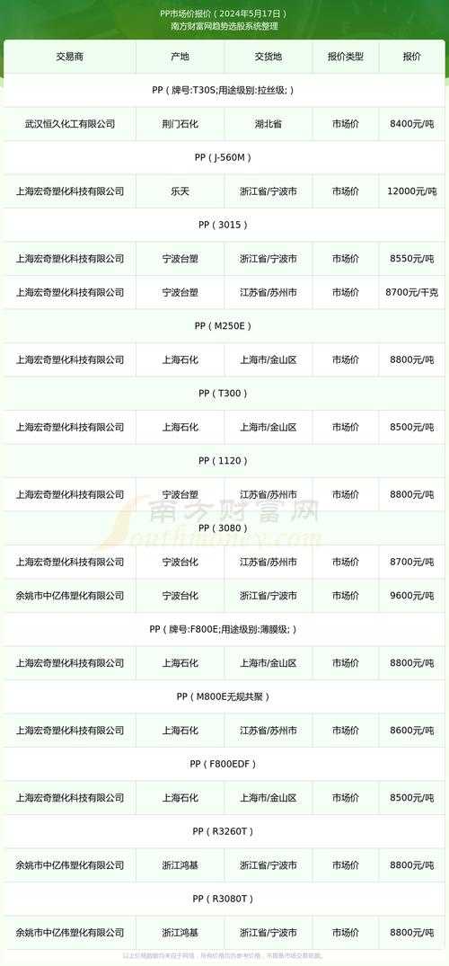 如何获取最新PVC管道价格信息?PVC管道价格走势如何?