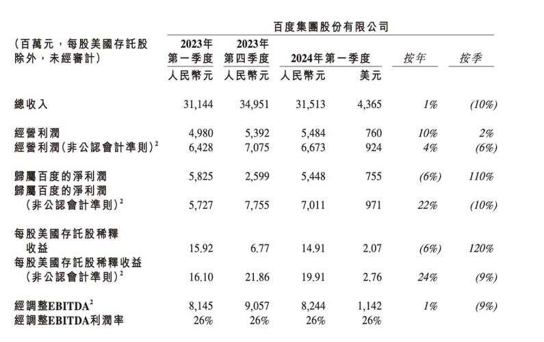 平台2025年Q2财报核心分析报告(结构化呈现)