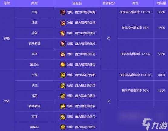 DNF手游最新活动内容及奖励介绍