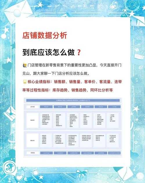 根据提供的运营数据及活动规则,以下为专业分析和建议方案: